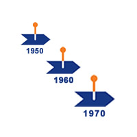 Unit Timeline